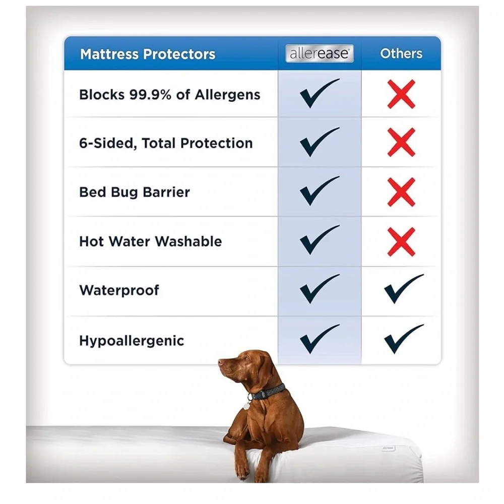 NEW Allerease Zippered Mattress Protector - Picture 4 of 5